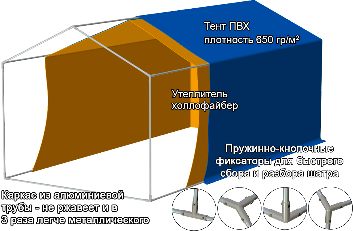 Шатёр